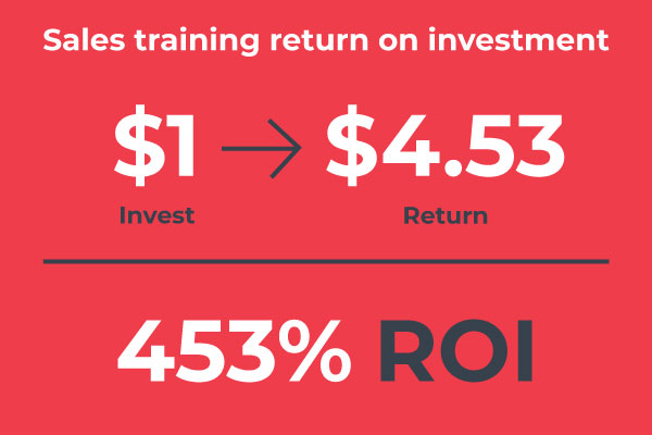 Return on investment for sales training