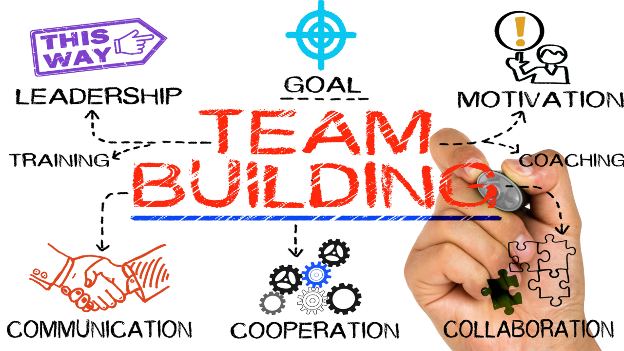 Read more about the article Intentional team building that your people will LOVE (with RESULTS that matter)